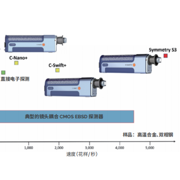 牛津EBSD，牛津EBSD衍射仪，牛津CMOS-EBSD探测器，电子背散射衍射