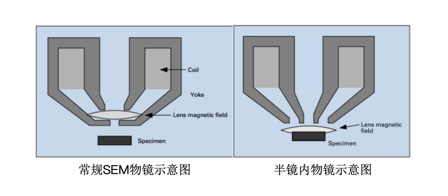 电子束缺陷检测设备（EBI）与SEM的区别和联系