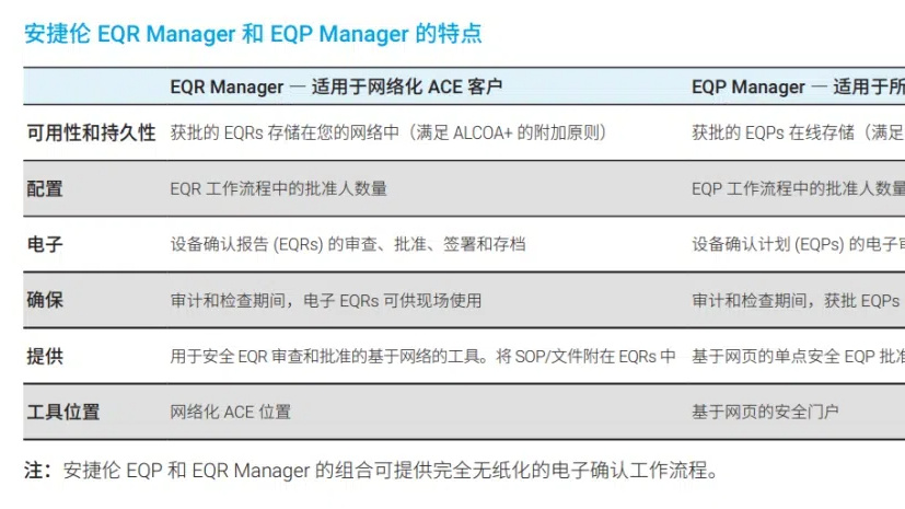 安捷伦法规认证 EQP Manager 提升仪器认证效率