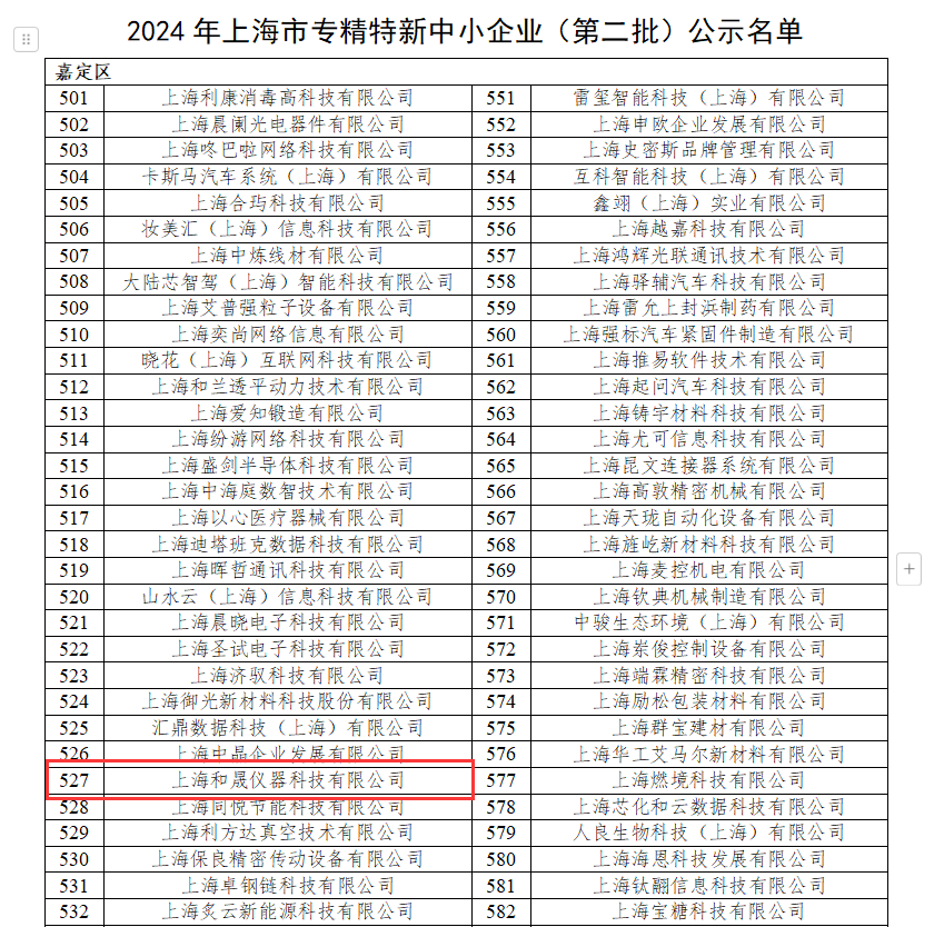 上海和晟仪器喜获2024年上海市“专精特新”中小企业称号