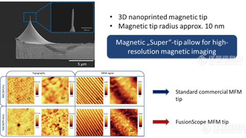 AFM/SEM二合一显微镜全新功能，如何打破可视化磁性表征困境？