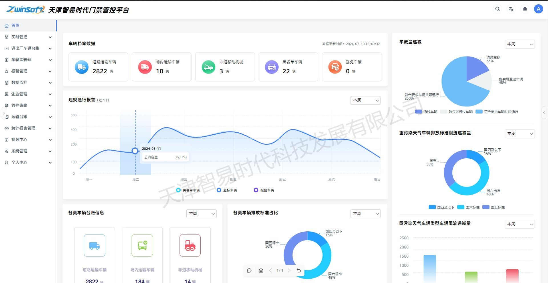 智易时代企业移动源门禁管控系统