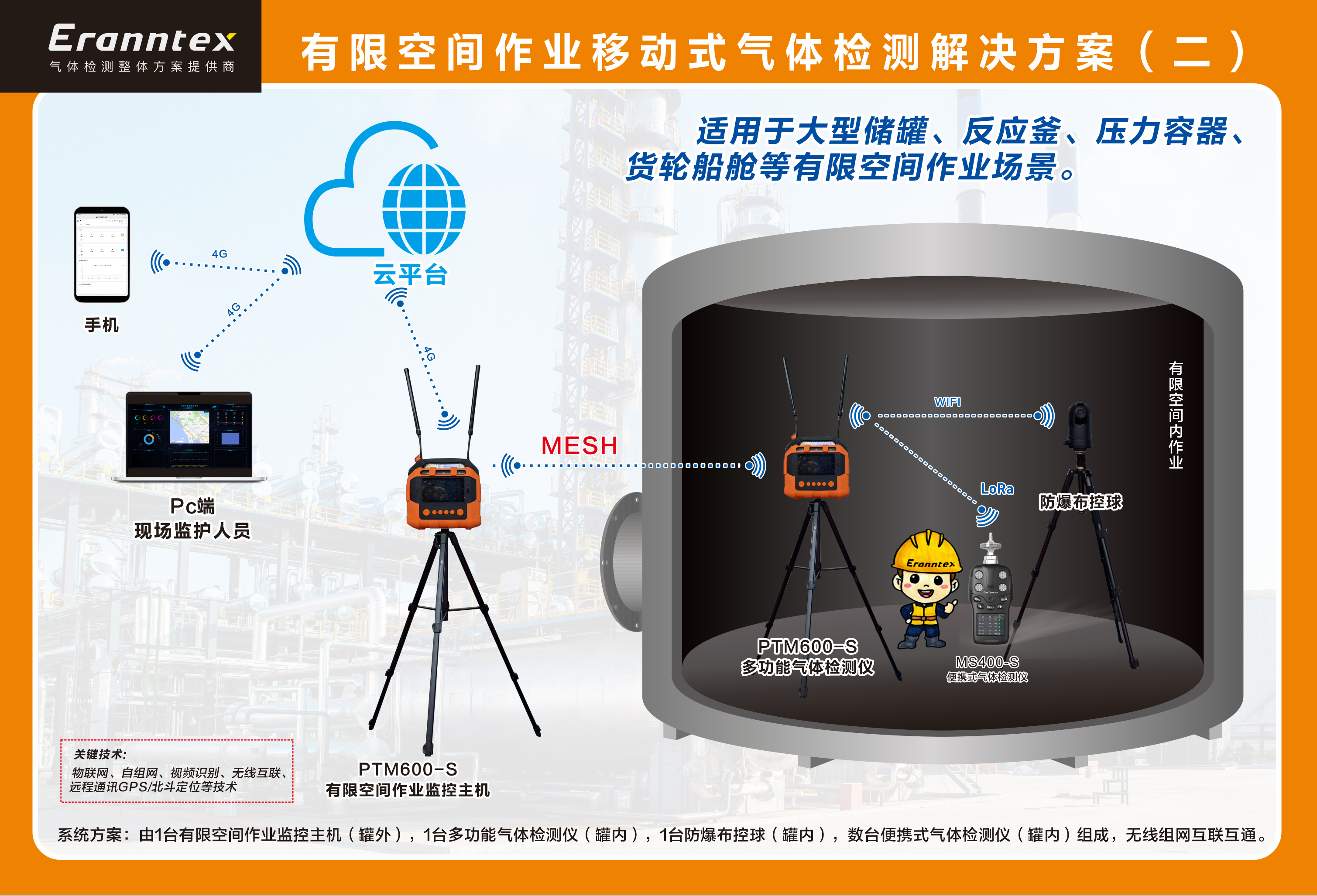 气体检测仪器校准方法