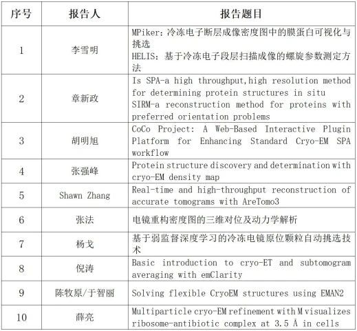 【行业会议】2024年全国冷冻电镜软件技术开发与应用研讨会