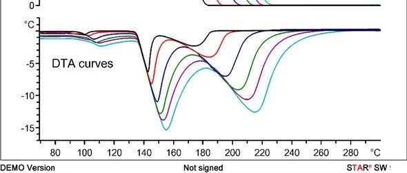 测试技巧 | 实验条件是如何影响DSC和TGA测试结果的？