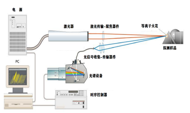 核科学中基于激光等离子体光谱技术的重要进展与应用