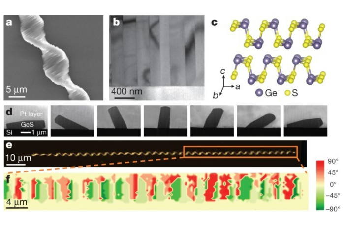 扭曲GeS纳米线：新型光电材料的突破!