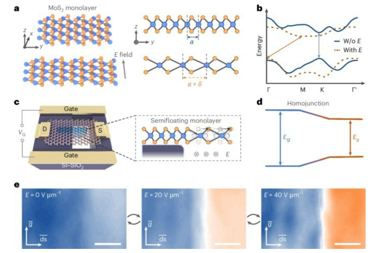 科学家在微型光谱仪中取得突破！