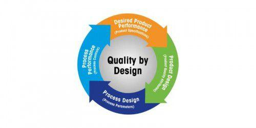 使用基于质量源于设计（QbD）原则的 LC方法开发软件提高化药分析方法开发 效率
