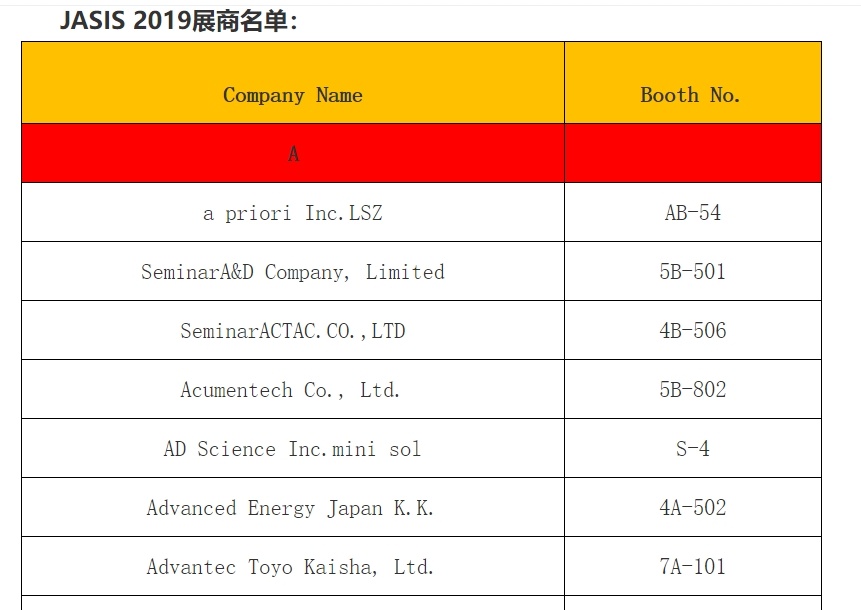 JASIS 2019展商名录