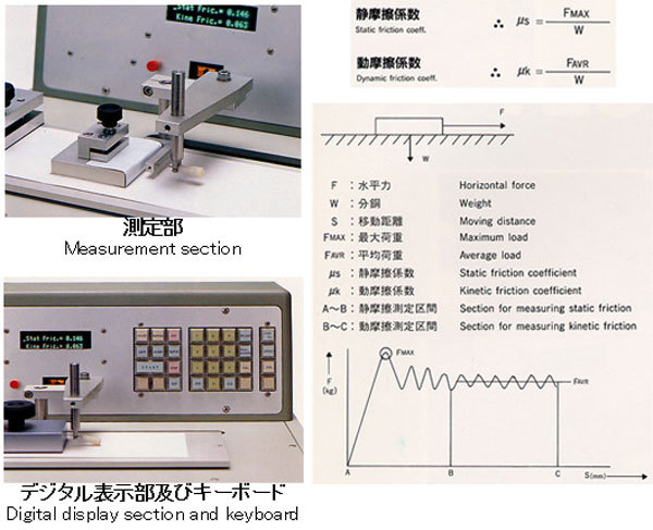 日本佐川数显摩擦系数测试仪DF-02