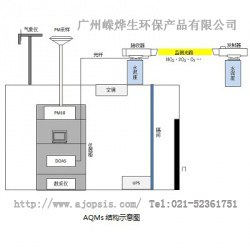 长光程空气质量监测系统（DOAS法）