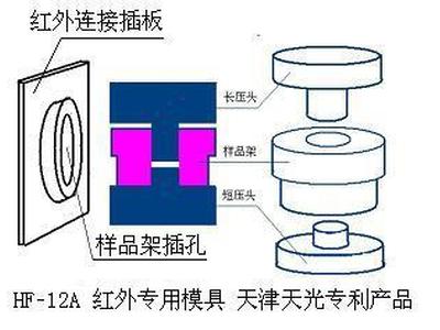 HF-12A红外专用模具