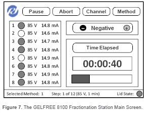 Gelfree 8100 微量蛋白质制备系统(多通道凝胶洗脱液相组分截留电泳)
