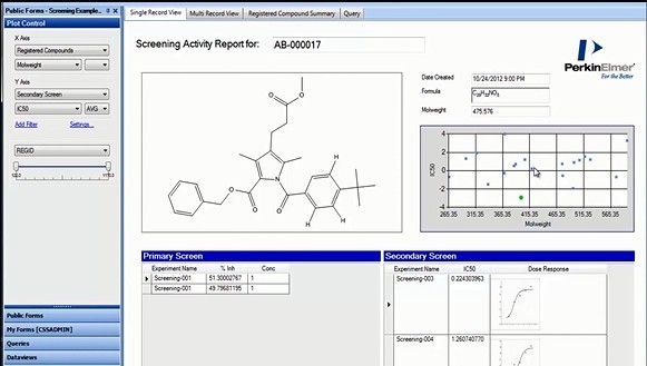 Ensemble for Chemistry