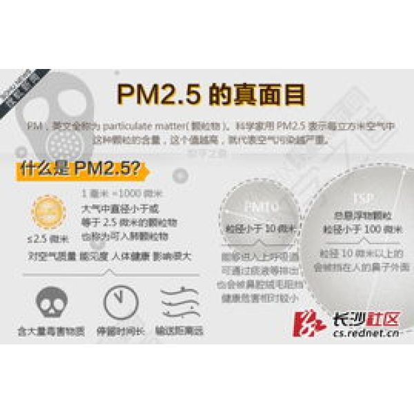 PM10  PM2.5 标样