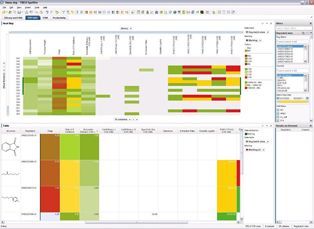 数据分析平台TIBCO Spotfire 