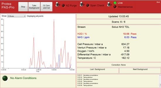 英国Protea  Solus HCl 氯化氢气体分析仪