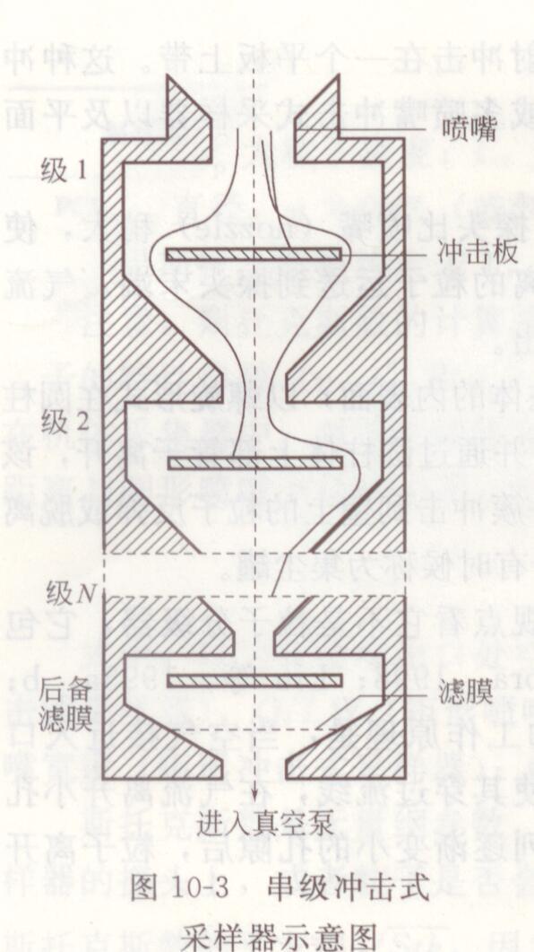 TE-20-800 安德森八级撞击式气溶胶采样器