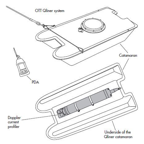  Qliner 走航式ADCP超声波多普勒流量计