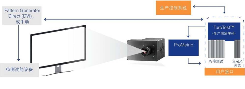 LCD/OLED缺陷自动光学检测系统
