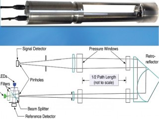 美国HOBI Labs Gamma水体光衰减测量仪 Transmissometer