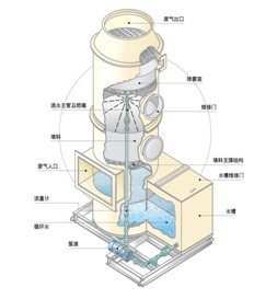 烟气污染控制系统