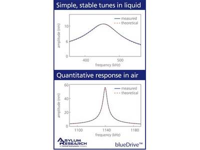 牛津仪器Asylum Research blueDrive光热激发系统