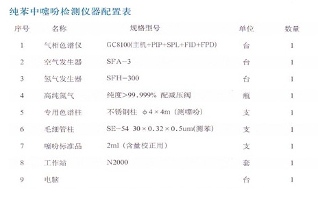 微量硫分析专用气相色谱仪沈阳广益源商贸有限公司