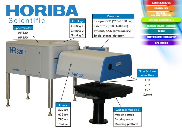 Horiba 新型灵活式显微光谱测量系统-MicOS