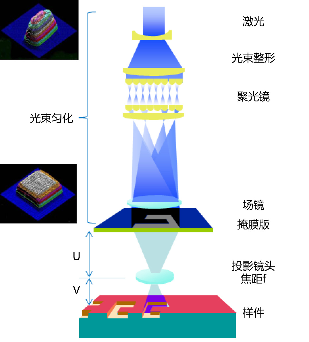 树脂镜片防伪激光微加工系统瀚宇科技(香港)有限公司