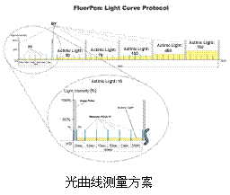 FluorPen手持式叶绿素荧光仪（分离叶夹）