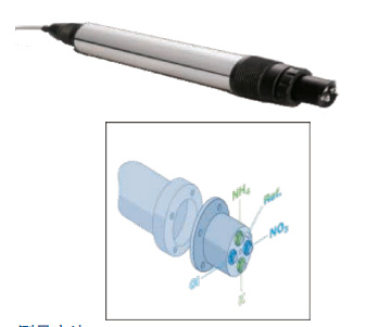AISE sc 氨氮分析仪