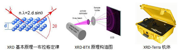 奥林巴斯Innov-x便携式X衍射仪XRD-terra1000上海集昊机电科技有限公司