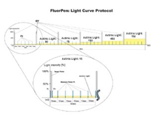 FluorPen手持式叶绿素荧光仪(固定透明叶夹)