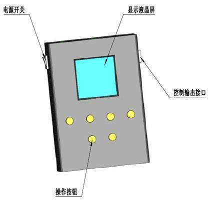 自动控制快门