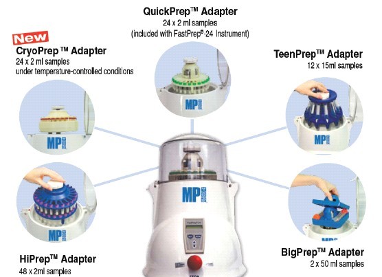 MP*The FastPrep-24动植物组织 均质器 高通量匀浆器 