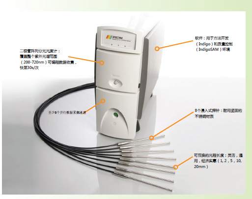 Pion Spectra经济型在线光纤紫外监测系统上海凯来仪器有限公司