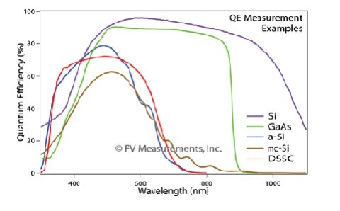 QEX10 太阳能电池量子效率 QE/光谱响应/IPCE 测试系统