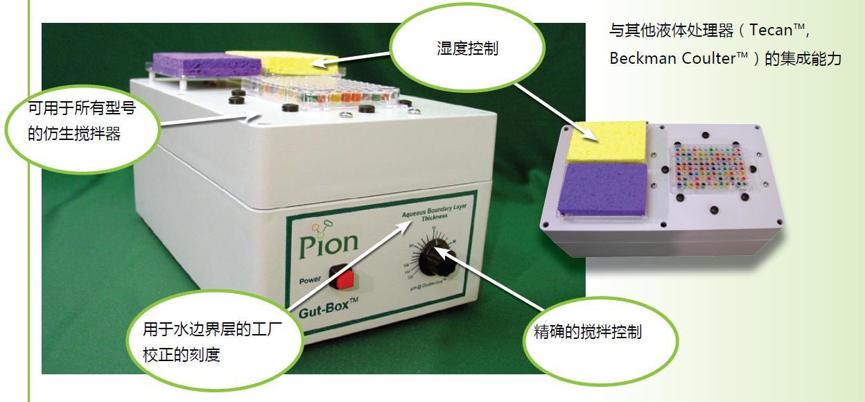 Pion PAMPA药物渗透性测试系统