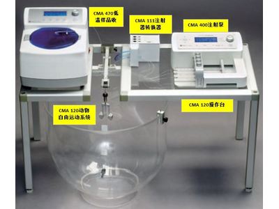 CMA微透析-动物系统