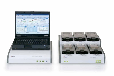ACEA RTCA MP实时无标记细胞功能分析仪