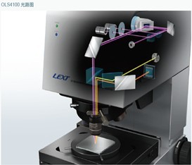 奥林巴斯LEXT OLS4100激光共焦显微镜