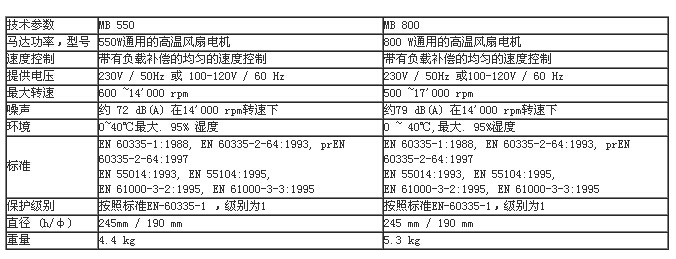 Kinematica 组织捣碎机MB550/800 