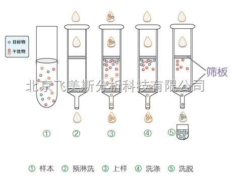 Supelclean固相萃取小柱LC-Si,5000mg/20mL货号57133