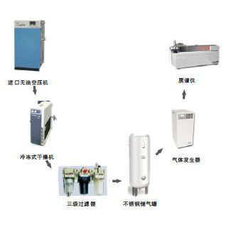 立可吹&#8482; N-A液质专用气体发生器 分体机（制氮机）