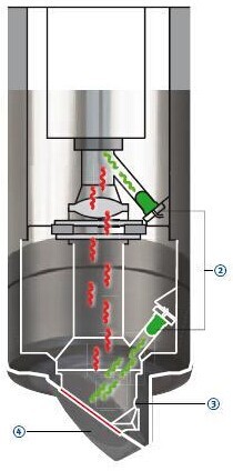 德国WTW  FDO® 700 IQ在线荧光法溶解氧传感器