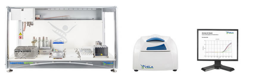 Vela Rotor Gene Q 荧光定量PCR工作平台