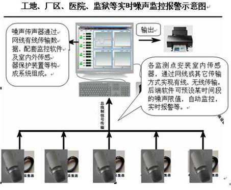 噪声监控报警系统,噪声自动监测终端