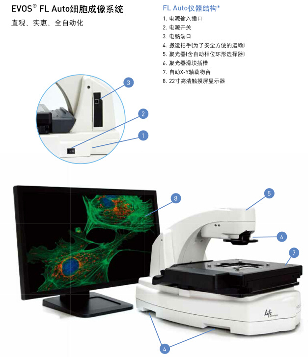 美国ABI  EVOS&#174;新型显微镜细胞成像系统